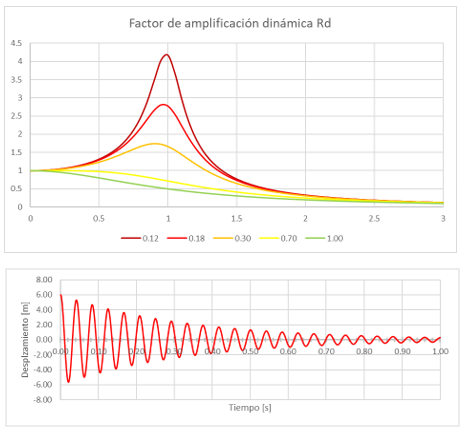 Seguridad Sísmica TEMEC